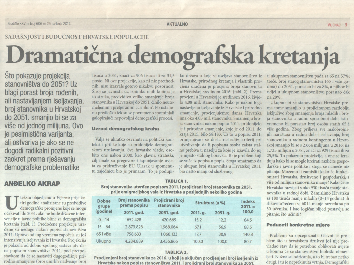 Demografija Hrvatske u 20. stoljeću