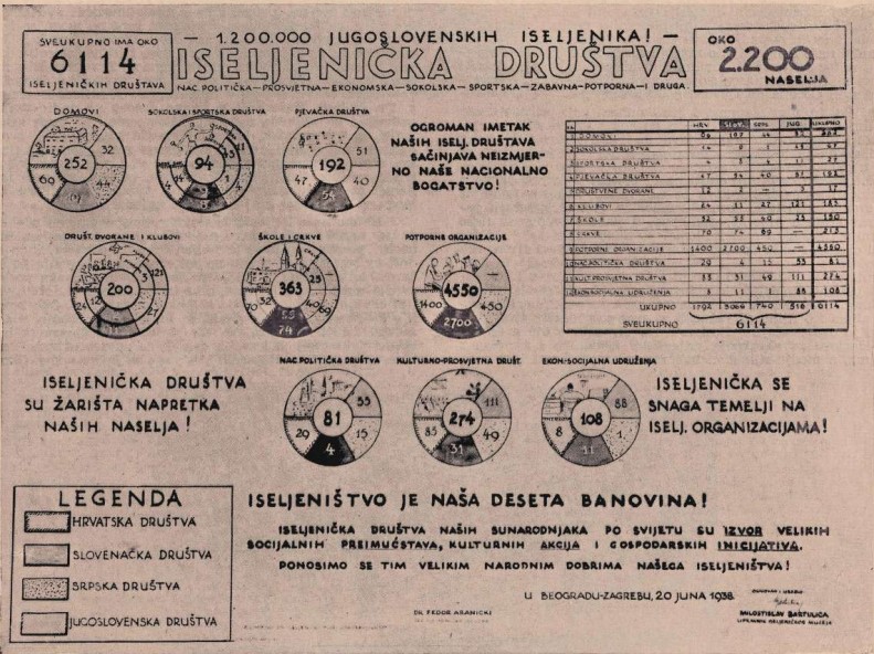 Deseta banovina – fotografija naslovnice lista Novi iseljenik, br. 12, 1938.